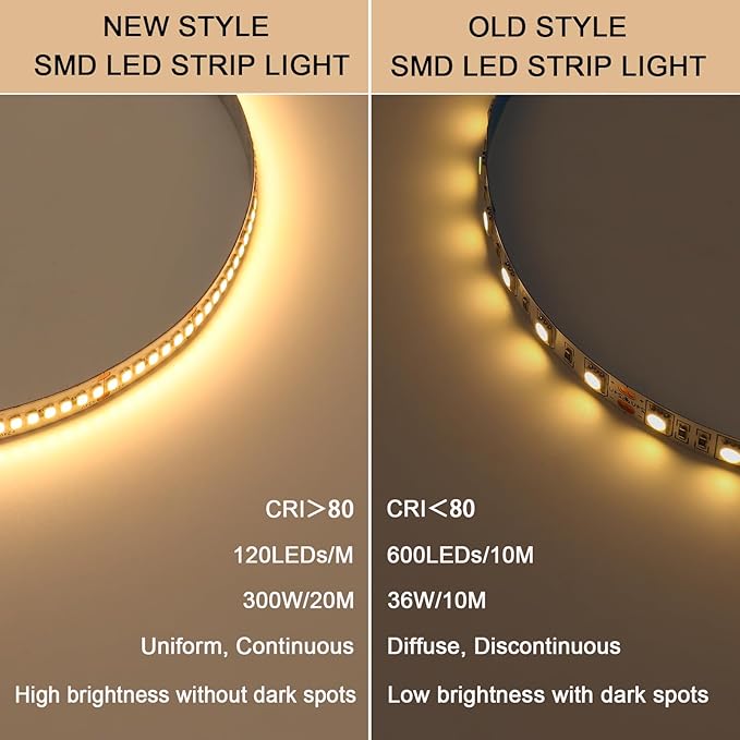 24V LED Strip Light Kit 65.6ft (2 Rolls of 32.8ft), 3000K Warm White Cuttable LED Tape Lights, SMD 2835 300W with Power Supply for Bedroom, Commercial, Kitchen, Living Room Ceiling