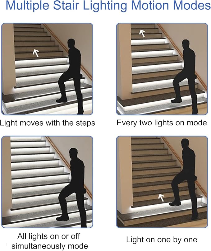 Indoor Motion Sensor Stair Light Controller Wired with 20'' Cuttable COB LED Light Strip Automatic Undermount Stairway Lighting System Cascading Step Light 9 Modes Adjustable for 10-16 Stairs