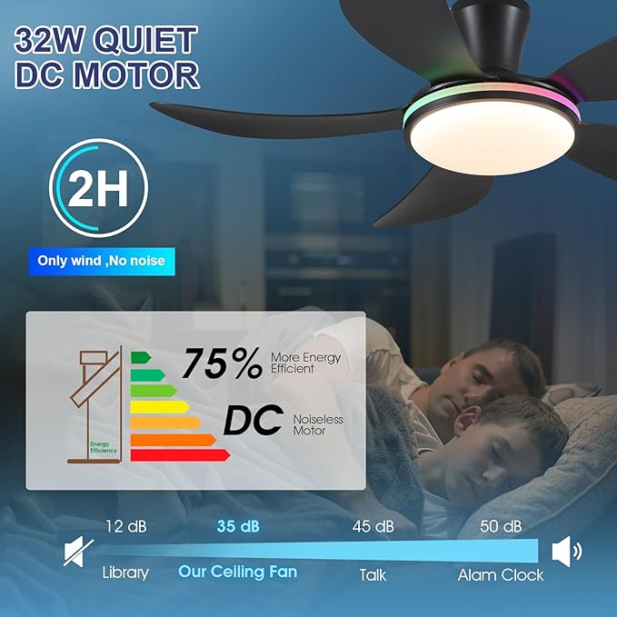 PHORUS 48" RGB Ceiling Fans with Lights and Remote/APP,Black Low Profile Ceiling Fans with Quiet Reversible DC Motor,Modern Flush Mount Fans Light for Bedroom Kids Room