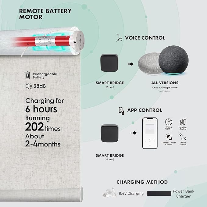 Rollerhouse 28mm(1-1/8 Inches) Round Tube Battery Roller Shade Motor Kit with Remote Control for Electric Window Blinds
