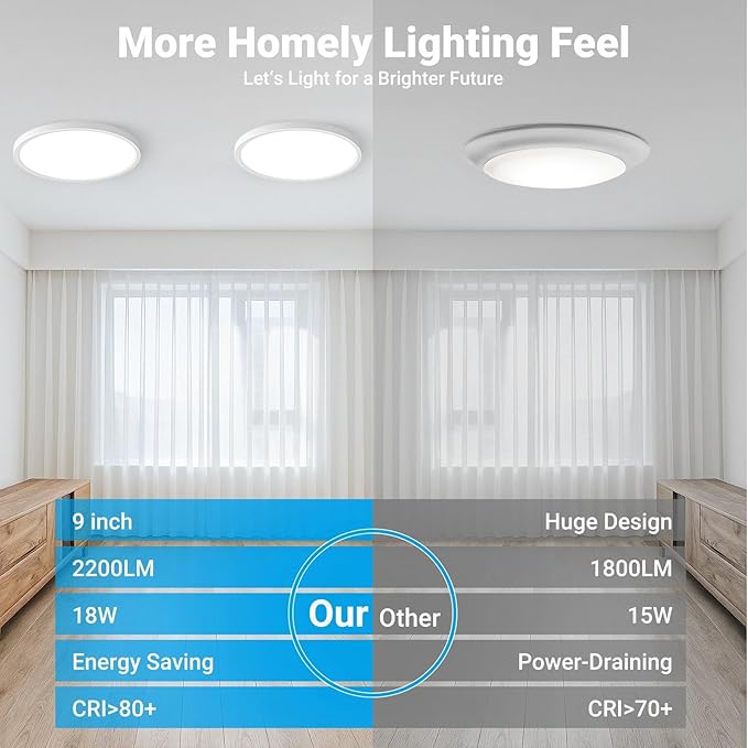 2 Pack LED Flush Mount Ceiling Light,9Inch 18W,3000K/3500K/4000K/5000K/6500K 5 Color Temperatures Ceiling Light Fixture for Kitchen Porch Hallway Bedroom Bathroom and Closet,White