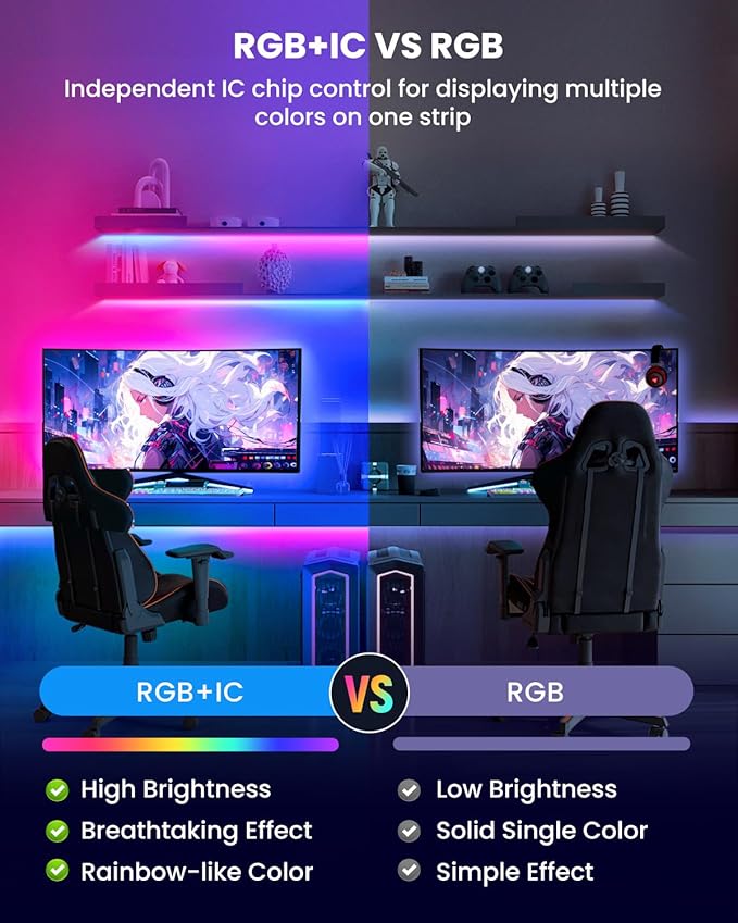 9.84ft LED Lights for 32-43 Inch TV, RGB+IC TV Lights Backlight Strip Behind, with 44 Scene Modes, Bluetooth APP and Voice Control, Music Sync Smart Ambient Lighting for Gaming, Bedroom, Living Room