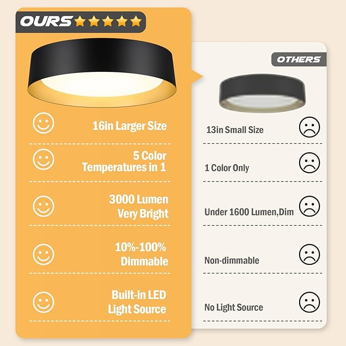 BrightHome 16in Flush Mount Ceiling Light, 3000LM 30W(300W Equiv), LED Ceiling Light Fixture 5CCT 2700K 3000K 4000K 5000K 6000K, Dimmable Ceiling Lamp for Bedroom Bathroom Hallway, Black and Gold