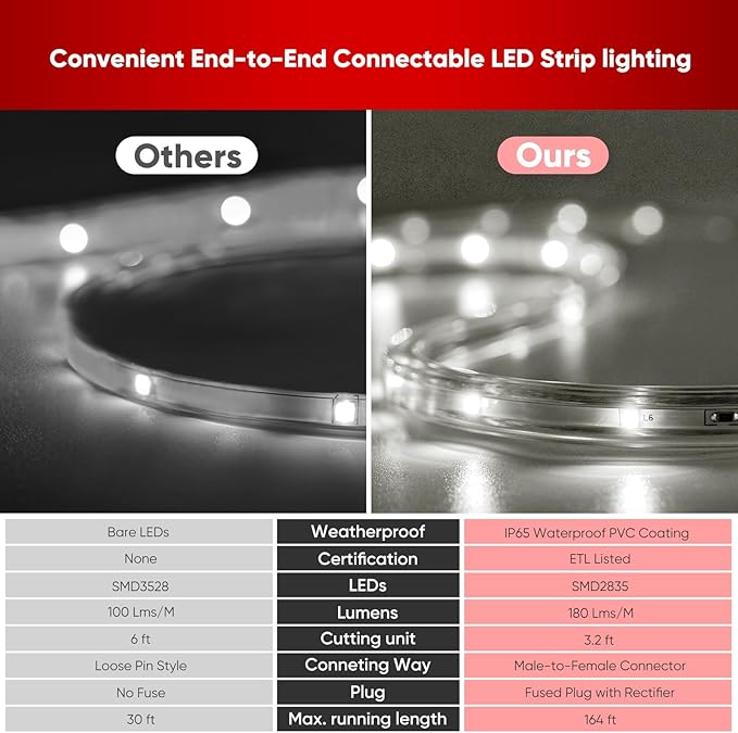 Shine Decor LED Strip Lights 12w Low Consumption, Cold Resistant IP65 Waterproof Outdoor Rope Light 120 VAC, Cuttable Connectable Indoor Lite Lighting Strip 16 FT ETL Listed 7x10mm 6000K Cool White