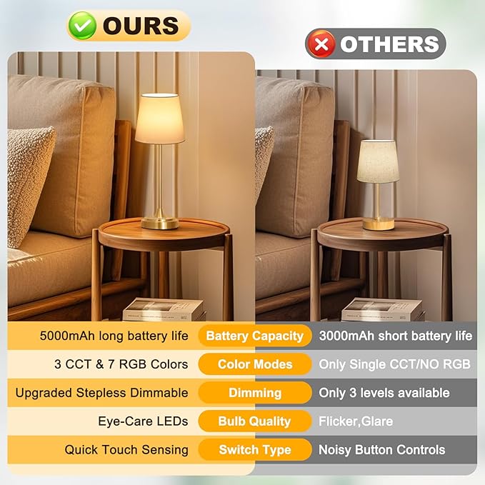 Cordless Table Lamp Rechargeable,5000mAh Battery Operated Desk Lamp,3 Colors & 7 RGB Stepless Dimmable,Touch Control Ambient Light for Bedside,Bedroom,Dining Room,Living Room,Gold,WhiteShade
