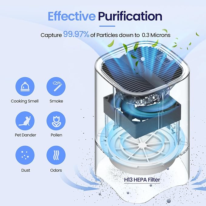 Small Air Purifiers for Home, Mini Air Purifier for Desktop, Bedroom, Office, Car, Room, Portable HEPA Air Purifier Air Cleaner for Smoke, Dust with Night Light
