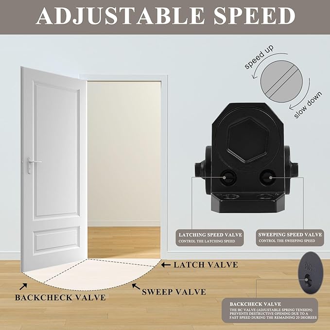 Commercial Door Closer Grade 2, Automatic Auto Door Closer Heavy Duty, Hydraulic for Home Residential Adjustable Size 3, ADA & UL, Matte Black - SF700