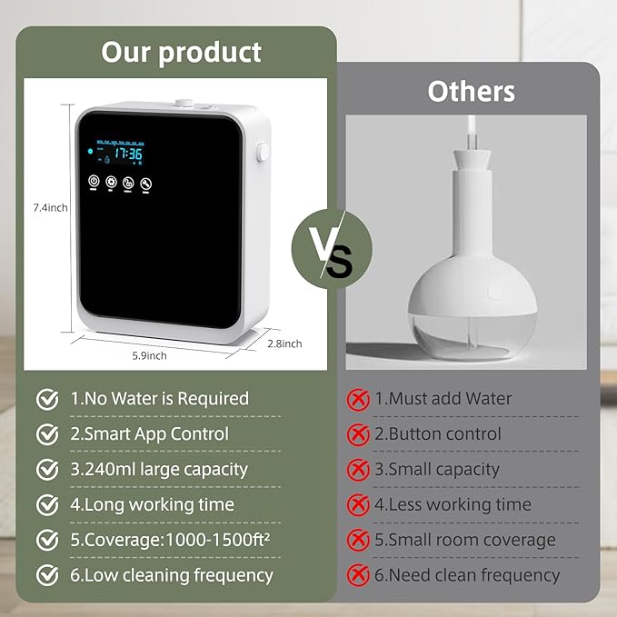 Waterless Essential Oil Diffuser for Home and Commercial Use, Up to 1500 sq.ft. 240ml Aromatherapy Scent Diffuser for Large Rooms, Smart Scent Air Machine Premium Humidifier Aroma Diffuser