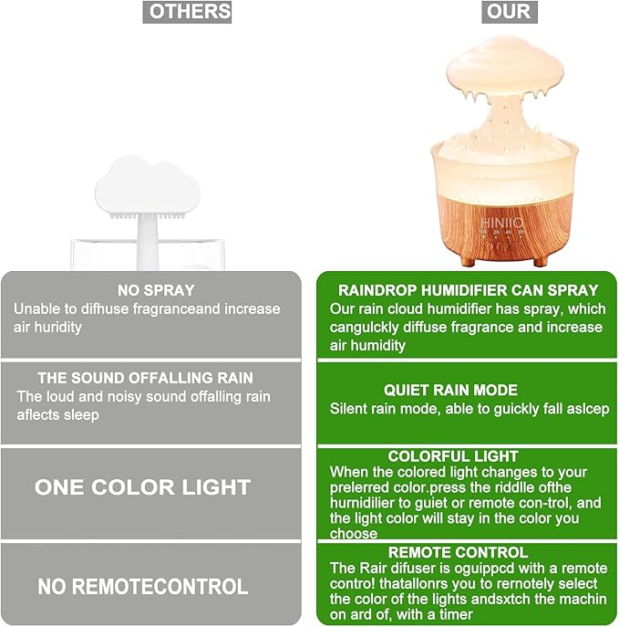 Rain Cloud Humidifier Water Drip with 7 Colors LED Night Light, Mushroom Essential Oil Diffuser with Remote Control for Bedroom Sleeping Relaxing(Wood Grain)