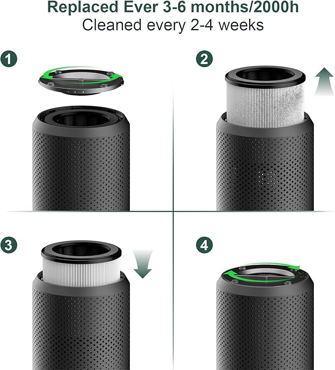 Air Purifiers for Bedroom Home up to 1250 ft² - Vniup H14 True HEPA Room Air Purifiers for Bedroom, with Fragrance Function Sleep Mode& Light Mode Air Cleaner for Pet Dander Odor Dust Smoke