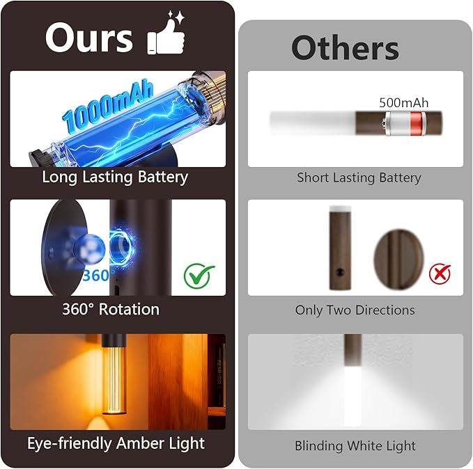 Koopala Auto-On Motion Detection Night Lamp - 3 Customizable Modes, Battery Operated LED Light for Dark Spaces (Set of 2)
