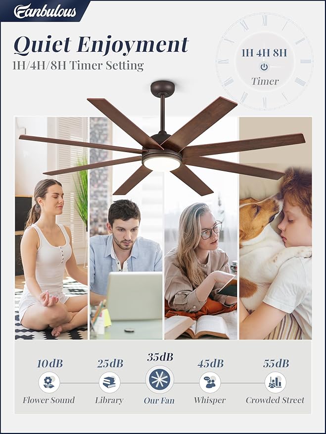 Fanbulous 65 Inch Ceiling Fans with Lights and Remote, Walnut Indoor/Outdoor Ceiling Fan with Quiet Reversible DC Motor, 6 Speeds, 3CCT, 8 Blades Large Ceiling Fan for Living Room Bedroom Patio