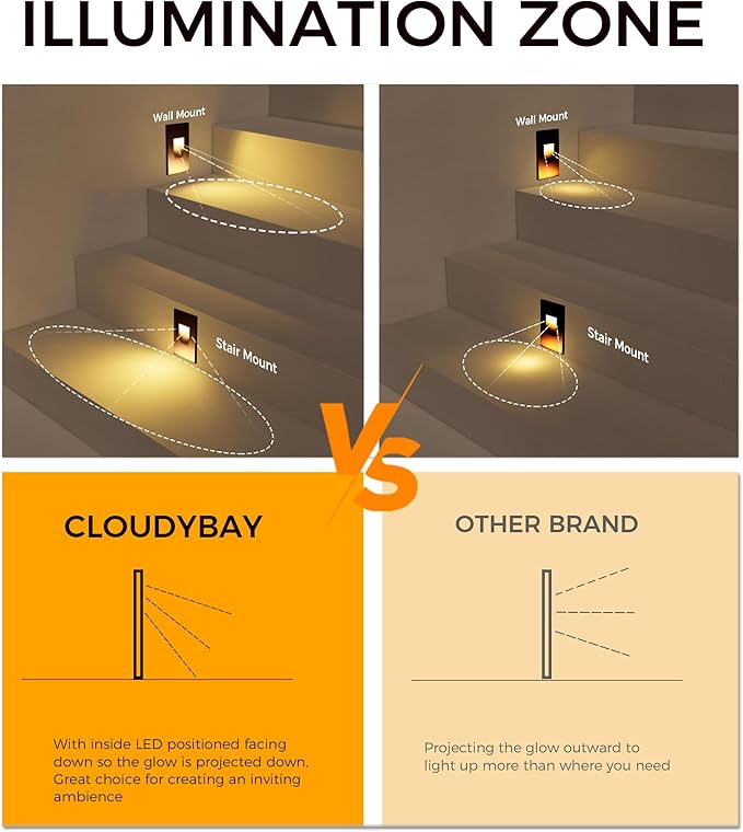 CLOUDY BAY 120V Dimmbale 5 Color LED Indoor Outdoor Step Light,2700K/3000K/3500K/4000K/5000K 3W 35lm,Stair Light,Oil Rubbed Bronze,6 Pack
