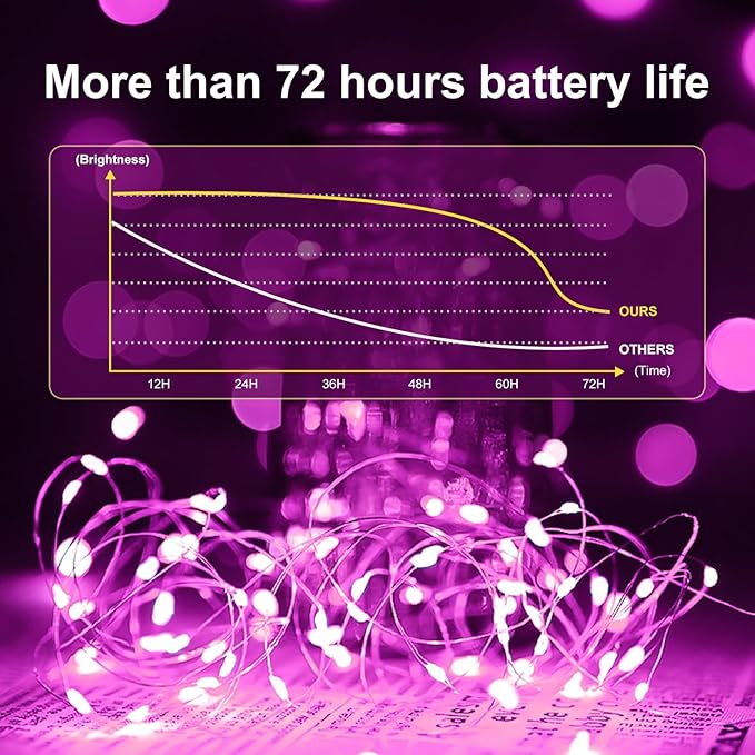 12Pack Fairy Lights Battery Operated, 7ft 20 LED 3 Modes Speed Twinkle Mini String Lights Waterproof Silver Wire Firefly Starry Lights for Mason Jars Wedding Party Christmas Decorations