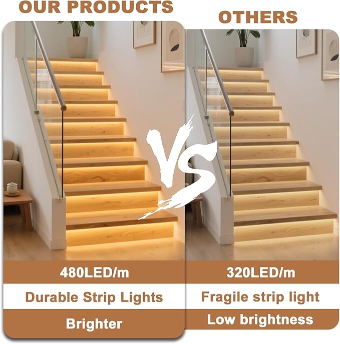 Intelligent 22-Step Motion Sensor Stair Light for Indoor, 40 inches Long Cuttable Motion Lights for Stairs (22 Stairs,3000K)