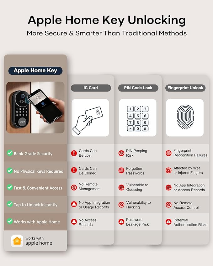 Smart Lock AH1, SMONET Fingerprint Keyless Entry Door Lock with Apple Home Key, WiFi Front Door Deadbolt Touchscreen Keypad with App Remote Control Supports Apple HomeKit, Alexa, Google Assistant