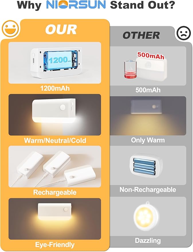 NIORSUN Motion Sensor Stair Lights Indoor, 8 Pack Rechargeable Wireless Step Lights with 3 Color Temperatures, 1200mAh Battery, Magnetic Base for Hallway, Closet, Bathroom, White