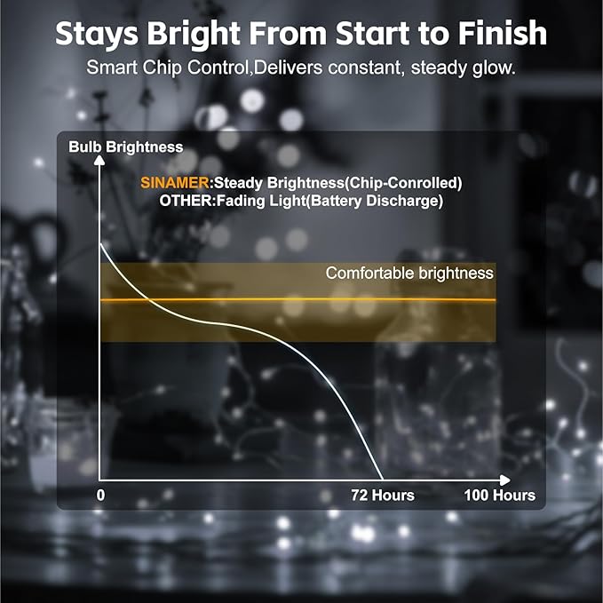 6 Pack Rechargeable Fairy Lights with Remote & DIY Timer, 7ft 20LED Dimmable Silver Wire String Light for Mason Jar, Mini Twinkle Lights for Indoor Christmas Bedroom Wedding Decor, White
