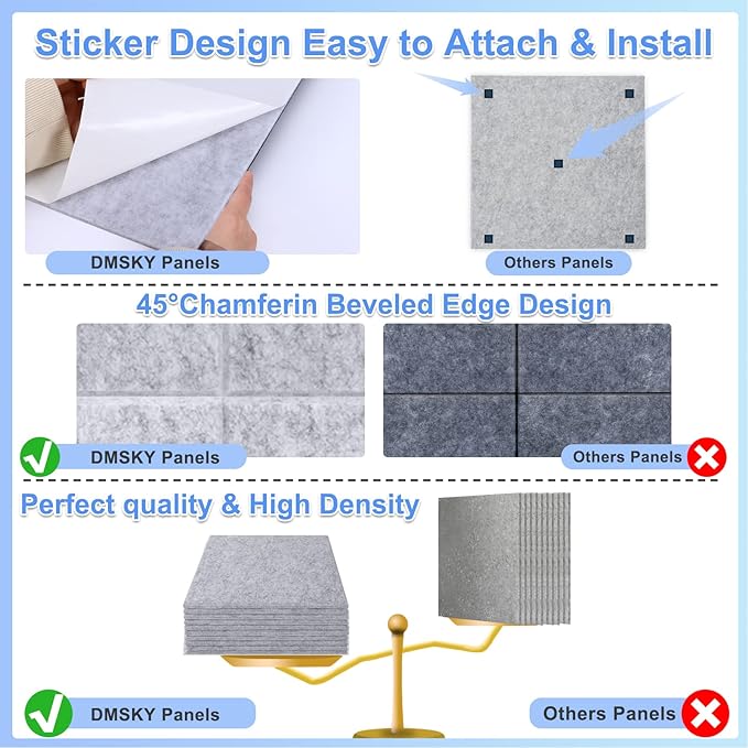 18 Pack Gray Acoustic Panels 12"X12"X 0.4" Soundproof Wall Panels Wall Decoration Sound Absorbing Panel High-Density Sound Deadening Panels Acoustic Treatment Panel for Home Studio