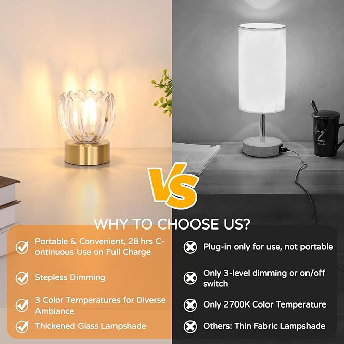 Cordless Small Table Lamp with 5200mAh Battery & Touch Control, Battery Operated Tulip Table Lamp with 3 Colors, Rechargeable Mini Table Lamps for Bedsides, Bedroom, Nightstand (Transparent)