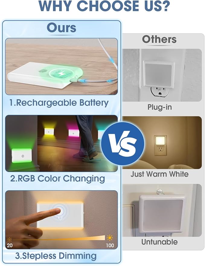 LAVAED Motion Sensor Night Light Indoor,RGB Charging Cordless Stair Lights,LED Wireless Step Light 500mAh Rechargeable Battery Operated Stick On Light for Hallway,Kitchen,Closet,Cabinet,Bedroom(4pack)
