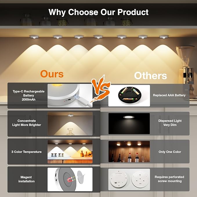 Puck Lights with Remote Control, Rechargeable, Wireless Under Cabinet Lights, 5Pcs (Silver)