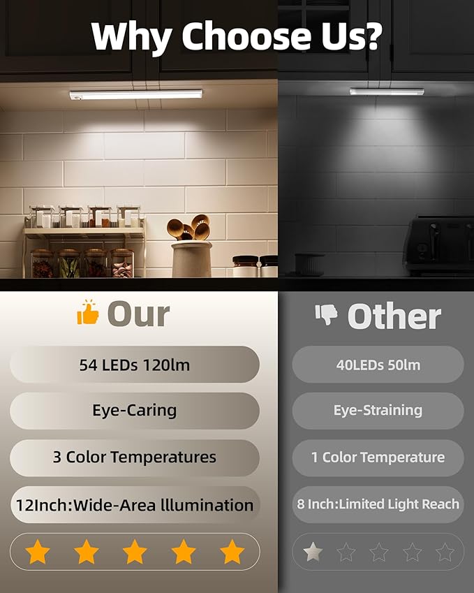 2Pack 12inch Under Cabinet Lighting, Rechargeable Motion Sensor Light Wireless Indoor, Dimmable 3 Color Temps Closet Lights with IR Remote, Under Counter LED Lights for Kitchen, Stairs