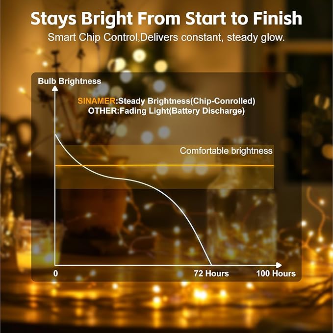 6 Pack Rechargeable Fairy Lights with Remote & DIY Timer, 7ft 20LED Dimmable Silver Wire String Light for Mason Jar, Mini Twinkle Lights for Indoor Christmas Bedroom Wedding Decor, Warm White