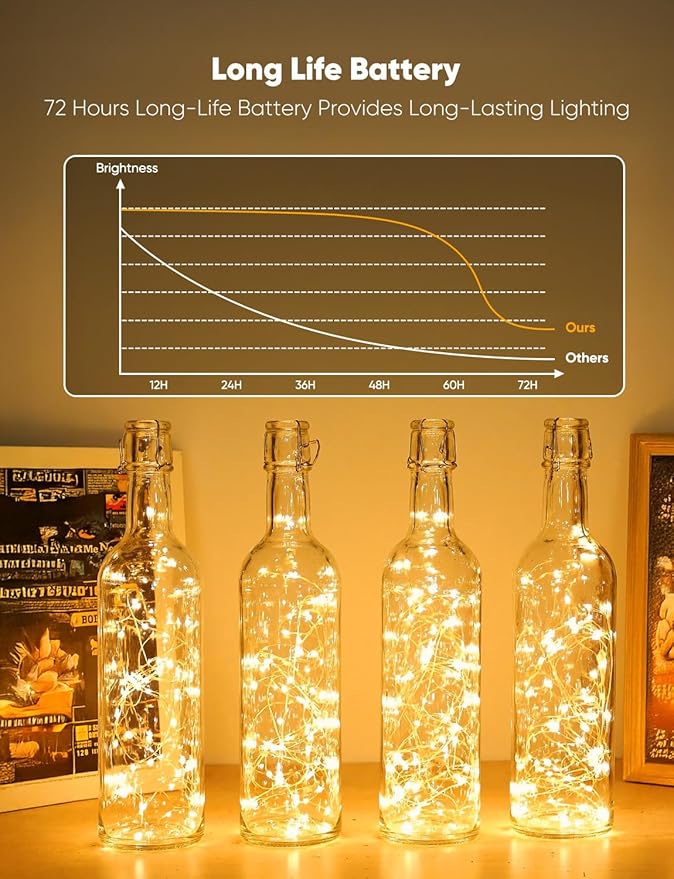 Minetom 30 Pack Fairy Lights Battery Operated String Lights 8 Modes, 7ft 20LED Warm White Waterproof Silver Wire Twinkle Lights, Firefly Starry Moon Lights for Mason Jars DIY Christmas Wedding Party