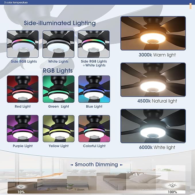 36" Ceiling Fans with RGB Lights Remote/APP Control, Small Ceiling Fan, 3 CCT Dimmable White Lights+RGB Ring Lights+Music Player, 5 Reversible Plastic Blades 6 Speeds for Kidsroom, Black