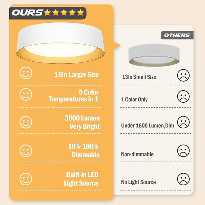 BrightHome 2-Pack 16in Flush Mount LED Ceiling Light, 30W(300W Equiv) 3000LM, 5CCT 2700K 3000K 4000K 5000K 6000K, Dimmable Modern Flush Mount Light for Bedroom, Bathroom, Hallway, White and Gold