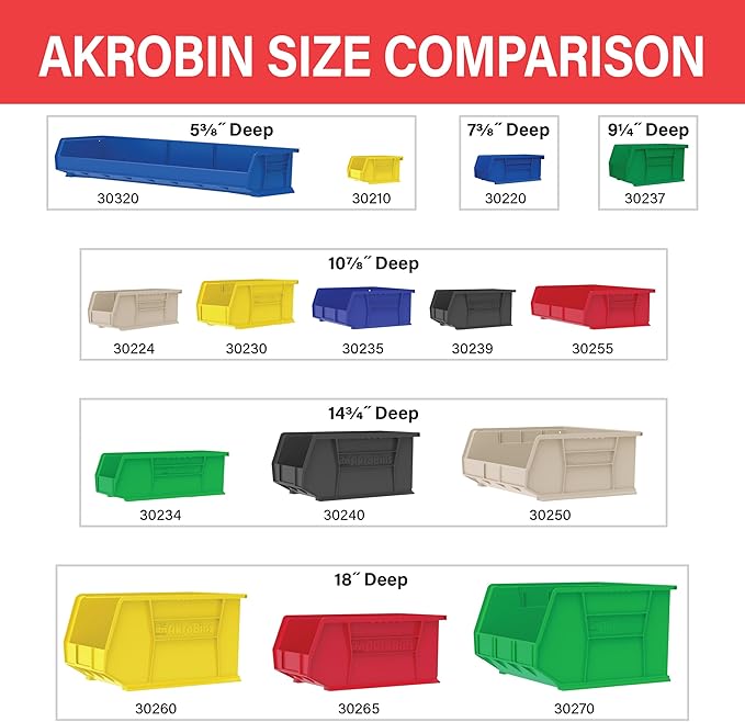 Akro-Mils 30210 AkroBins Plastic Storage Bins, Space-Saving Stackable Bins for Garage, Pantry, Craft Organization, 5" x 4" x 3", Red, 24-Pack