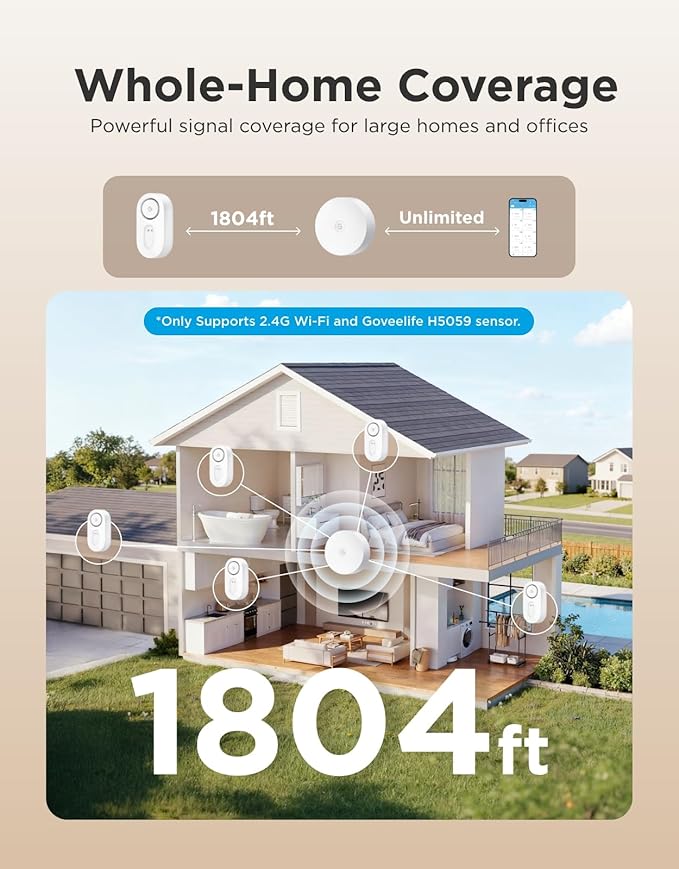 GoveeLife Upgraded Smart Water Leak Detector 1s with 1804 ft Ultra-Long Range, WiFi Water Sensor with SMS/Email/APP Push and Sound Alarm, 5-Year Battery Life, Suit for Home, Basement, Kitchen, 6 Pack