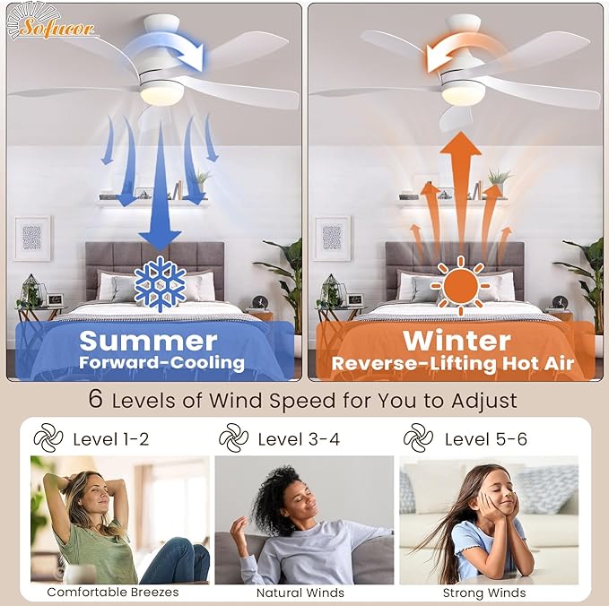 Sofucor 52" Smart Ceiling Fan, Indoor/Outdoor White Ceiling Fans with Lights and Remote, Works with Alexa/Google/App, 3-Color Light 6-Speed Timing Reversible DC Motor for Bedroom Living Room Patio