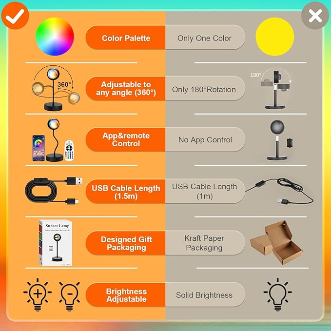 Sunset Lamp Projector Led Lights for Bedroom Night Light RGB Lights Sun Sunlight Sunrise Lamp 10w 360° Rotation Mood Lighting Home/Room Decor Gifts for Women,Desktop Multicolor