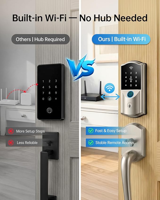 WiFi Smart Lock for Front Door – Firstriver Keyless Entry Electronic Deadbolt with Biometric Fingerprint & Digital Keypad Built-in Wi-Fi App Control Auto Lock Compatible with Alexa & Google Assistant