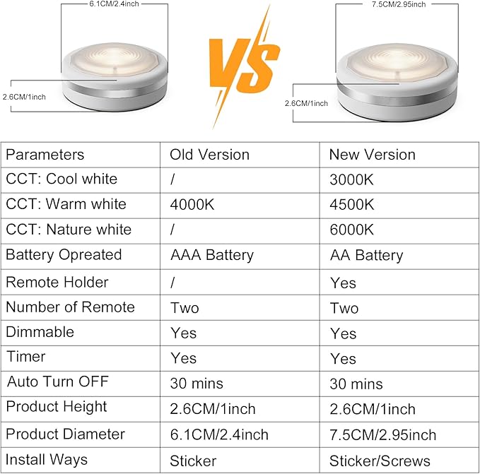 Starxing Battery Operated Puck Lights with Remote, Wireless Led Under Cupboard Light with Remote Control, Under Cabinet Lighting, Stair Closet Lights (3 Color Temperatures)