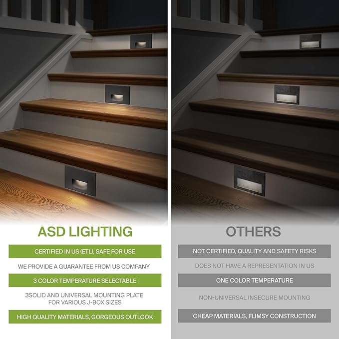 ASD LED Recessed Step Light Fixture, Outdoor & Indoor Stair Tread Lighting | 3CCT, Dimmable, Waterproof, ETL Listed | 3W 120LM 3000K-5000K 120V | Staircase Hardwired Illumination | Black, 4 Pack