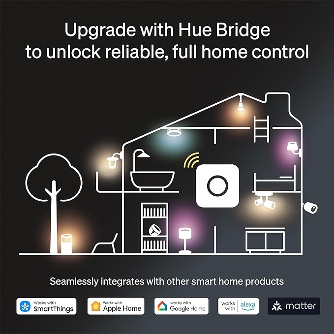 Philips Hue Play Smart Wall Washer (White), White & Color Light with ColorCast Technology, Bluetooth Compatible - 2 Pack