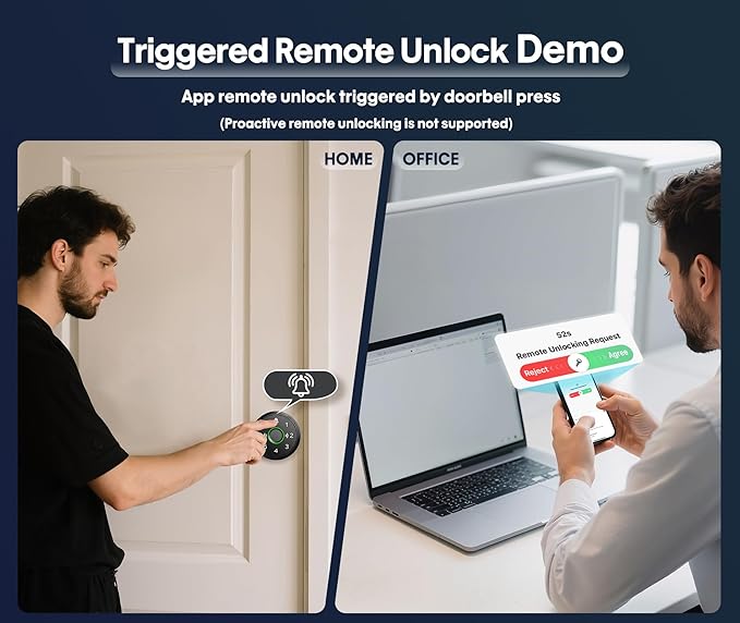 【WiFi-Triggered】 5-in-1 WiFi Smart Fingerprint Door Knob Lock with Keypad - Lock-Side Programming, Local Data Storage, Doorbell-Triggered Remote Unlock, Real-Time Alerts - Ideal for Bedrooms, Offices