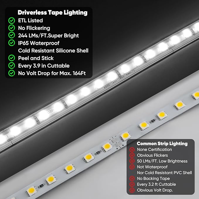 Shine Decor LED Strip Light Super Bright 24000LM, Plug&Play 120V Driverless Easy Wiring, Flicker Free Weatherproof for Outdoor Indoor, Min. 3.9” Cuttable Stickable, 6000K Cool White 98FT ETL Listed