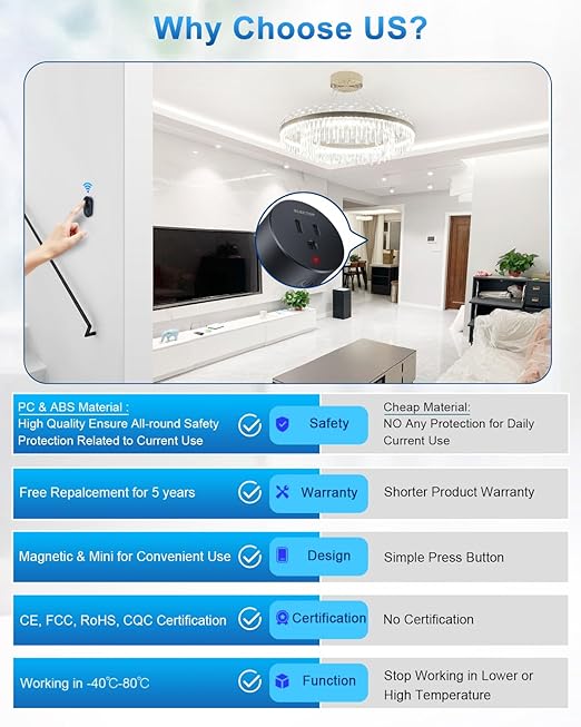 Remote Control Outlet, 15A/1500W Wireless Outlet Power Switch, No Wire Long Range Electrical Switch Plug On/Off for Lights, Fans, Christmas Lights, Household Appliance, 4000V Anti Surge Black, 2 Pack