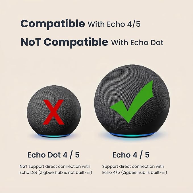 2 Pack Zigbee Door Sensor, Mini Smart Contact Sensors for Doors, Home Automation, Compatible with SmartThings, Alexa, Home Assistant, Hubitat, Aeotec and Homey (Zigbee Hub Required)