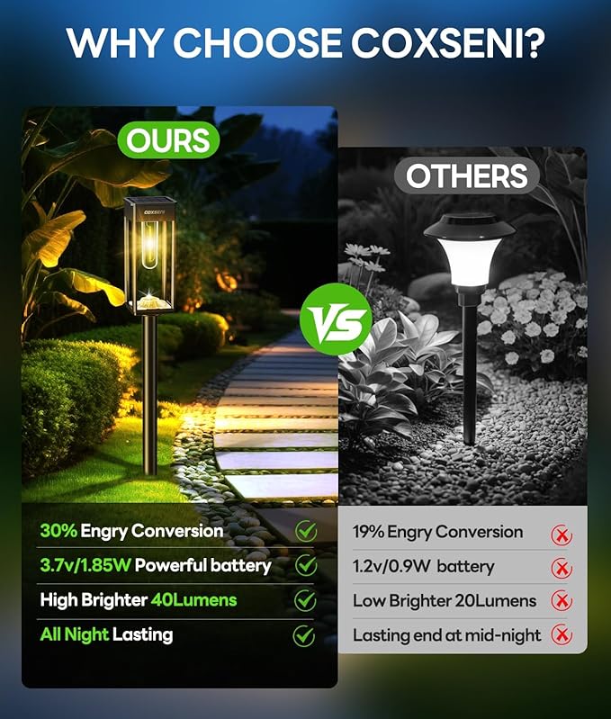 Solar Pathway Lights Outdoor IP65 Waterproof, 8 Pack 3000K LED Auto On/Off Walkway Landscape Light for Yard Lawn Garden Patio Driveway Outside Decor, Warm White