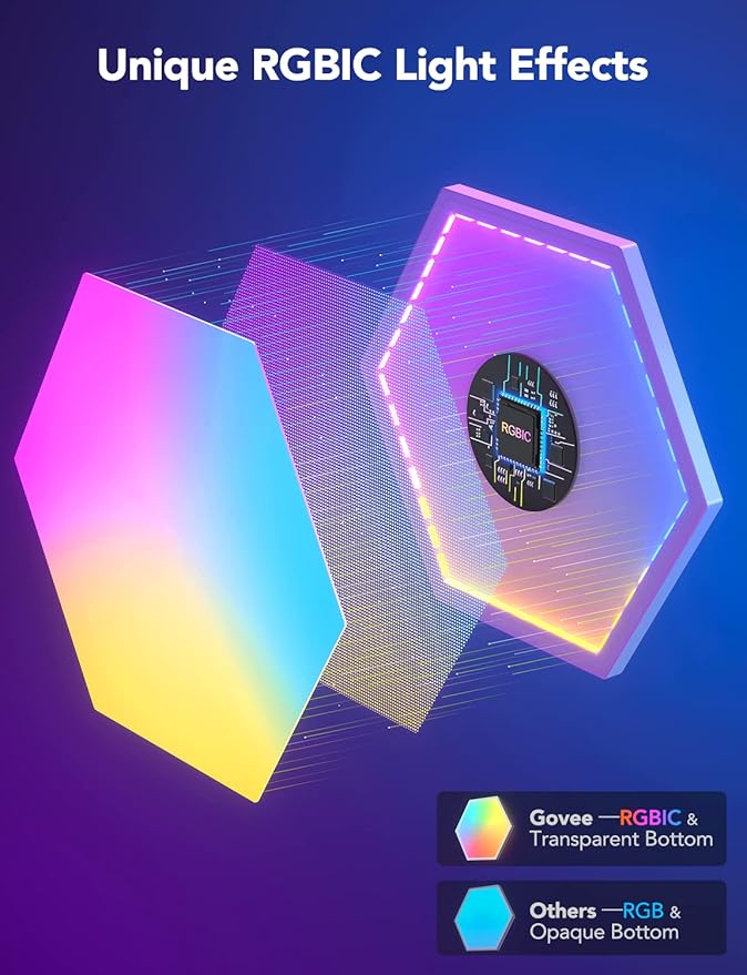 Govee RGBIC LED Lights, Wi-Fi Smart Home Creative Wall Lights with Music Sync, Compatible with Alexa Google Assistant for Indoor Gaming Decor