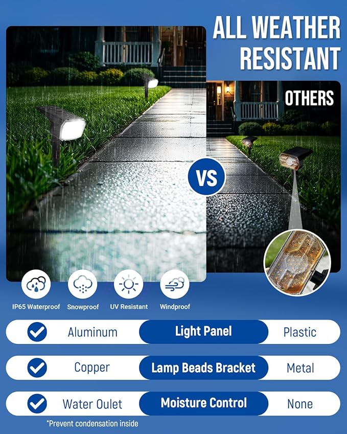 Solar Spot Lights Outdoor IP67 Waterproof 12 Pack, 63 LED 3 Modes Solar Landscape Spotlights for Yard Garden Pathway Wall House Garage (Cool White)