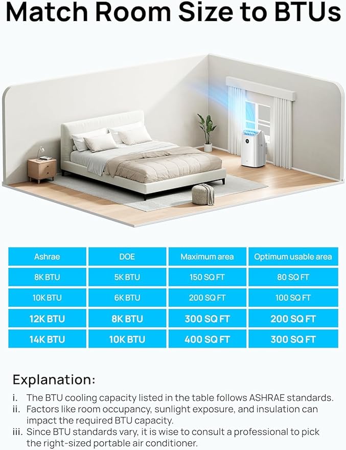 Dreo Portable Air Conditioners, 12,000 BTU AC Unit for Bedroom with Drainage-free Cooling, 46dB Quiet, APP/Voice/Remote, 24h Timer with Fan & Dehumidifier, Smart Standing AC for Room Indoors, AC515S