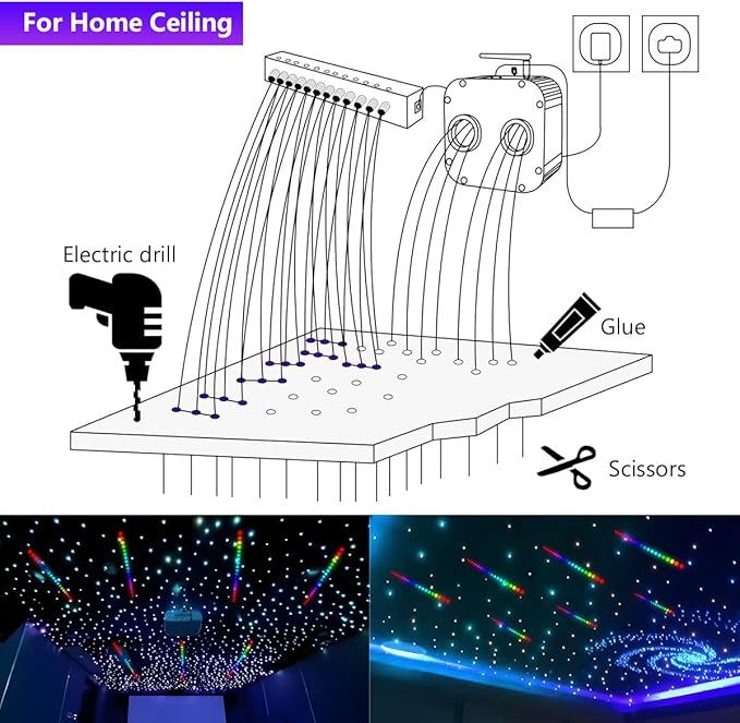AZIMOM Updated Dual Color 50W Twinkle Fiber Optic Starlight Kits Mixed1330pcs 16.4ft Strands, RGB Meteor Shooting Star, Sound Activated APP/Remote Control Theater Ceiling Home Shop Lobby Roof Decor