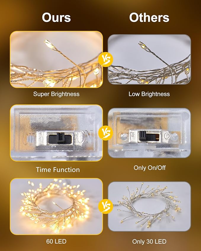 Fairy Lights Battery Operated, 60 LED Fairy String Lights Waterproof Silver Wire 5 Feet Firecracker Starry Light for DIY Wreath Home Wedding Bedroom Mason Jar Holiday Christmas Ramadan Decorations