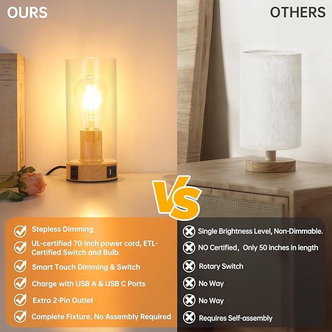 Bedside Table lamp for Bedroom -Touch Lamp with USB-A+C Charging Ports & AC Outlet. Nightstand Lamp with Wood Base Glass. Stepless Dimming Small Lamp for Bedroom, Dorm, Office, Kids Room, Living Room
